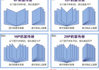 學校宣傳畫冊印刷對學校宣傳的影響