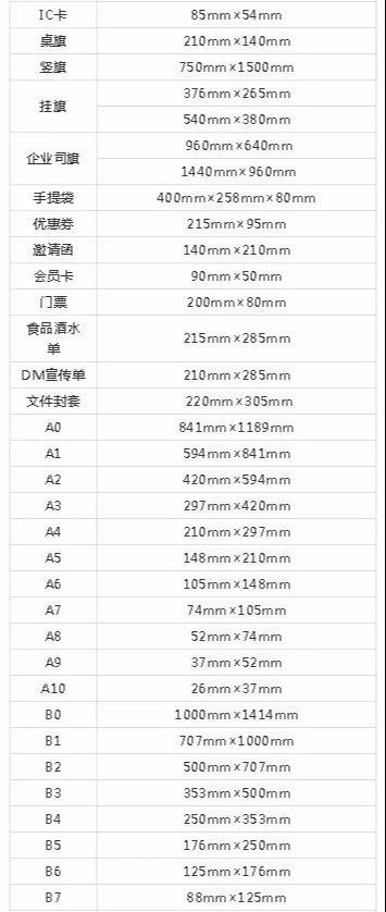 設(shè)計必備！常用印刷尺寸，單頁、畫冊、海報…收藏這一篇就夠  第14張
