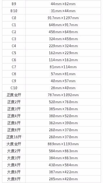設(shè)計必備！常用印刷尺寸，單頁、畫冊、海報…收藏這一篇就夠  第15張